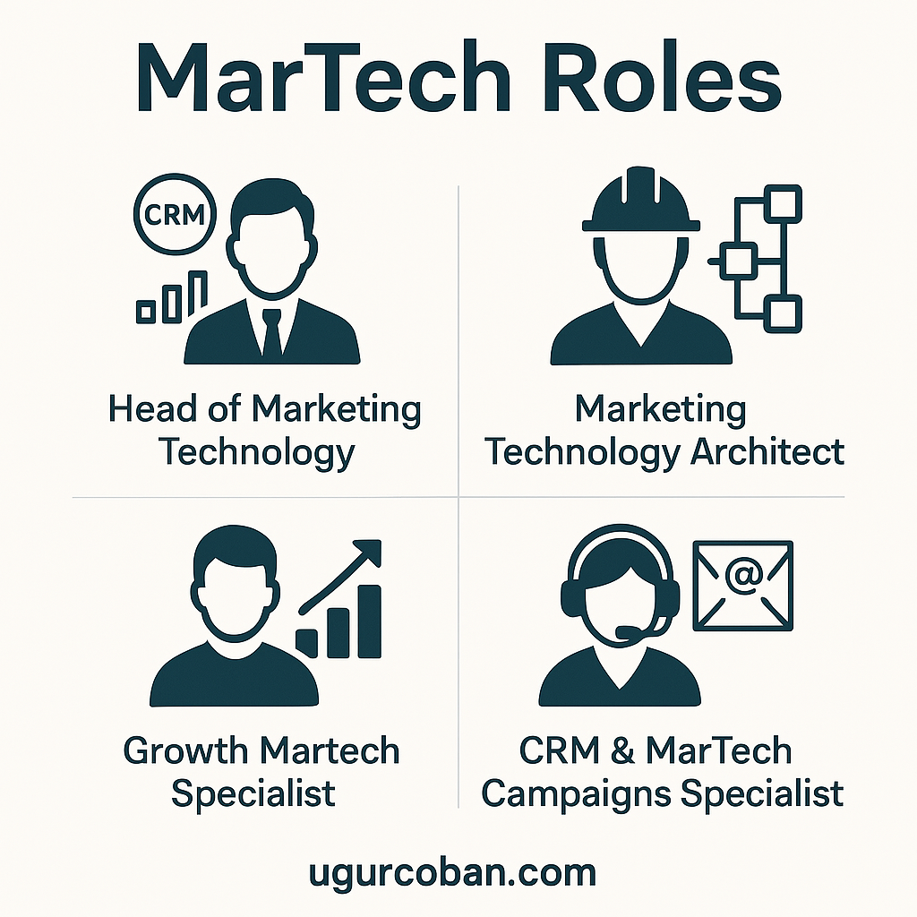 MarTech Roles