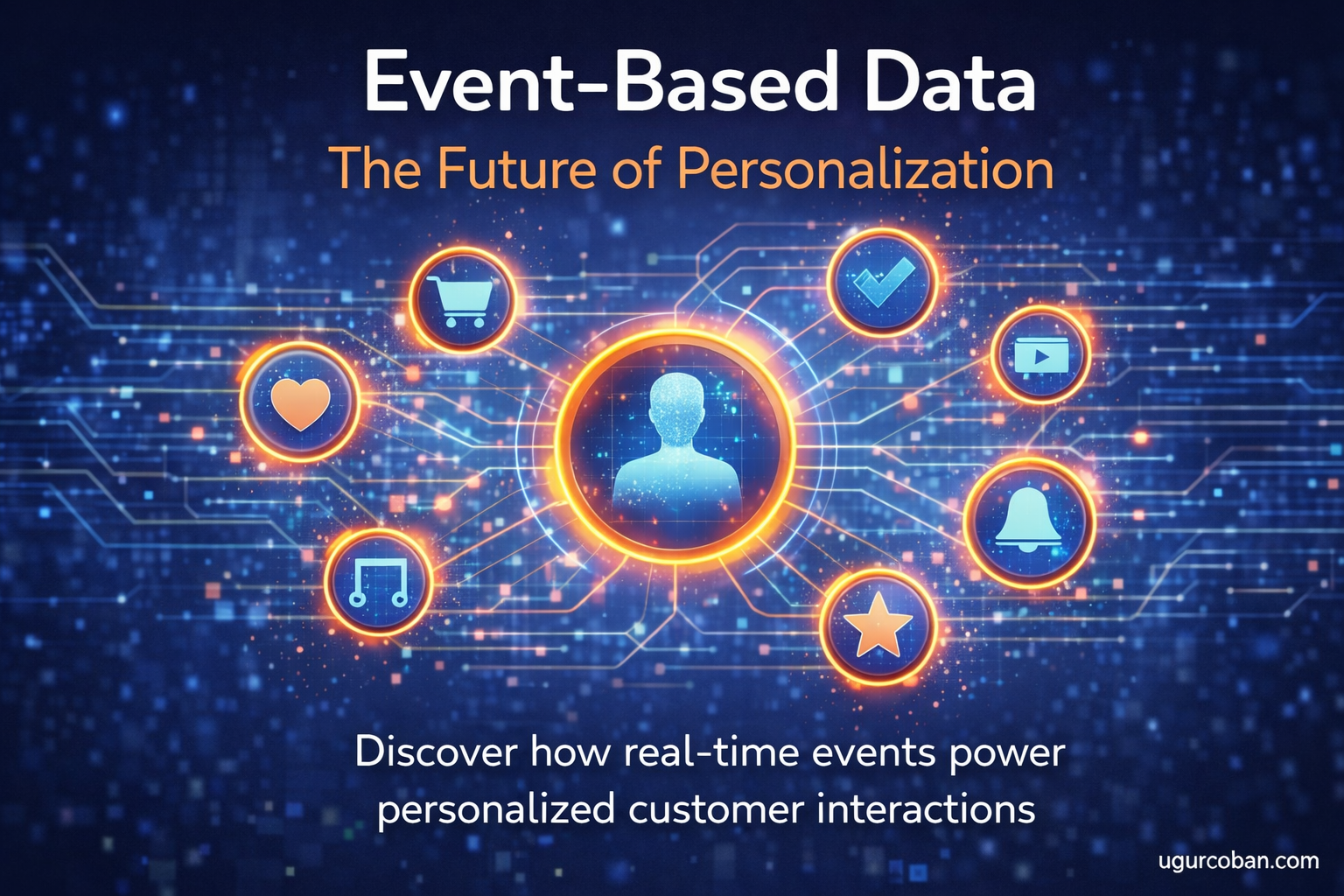 Event-based data concept showing real-time customer interactions, behavioral signals, and AI-powered personalization systems by ugurcoban.com