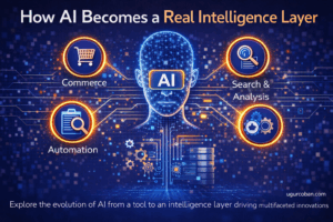 Artificial intelligence as an intelligence layer showing AI-powered commerce, automation, search, and analytics infrastructure