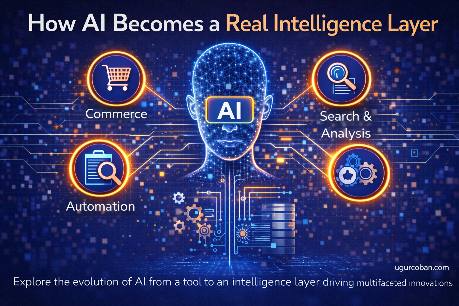 Artificial intelligence as an intelligence layer showing AI-powered commerce, automation, search, and analytics infrastructure