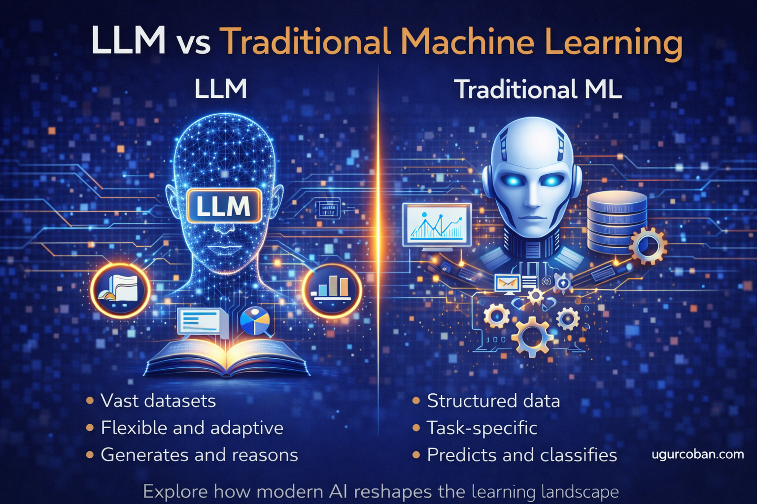 Comparison of Large Language Models and traditional machine learning showing modern AI reasoning, data processing, and intelligent automation by ugurcoban.com